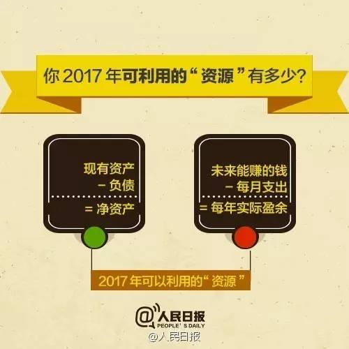 無論你的月收入多少，一定記得分成 3 份！