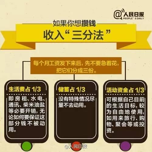 無論你的月收入多少，一定記得分成 3 份！